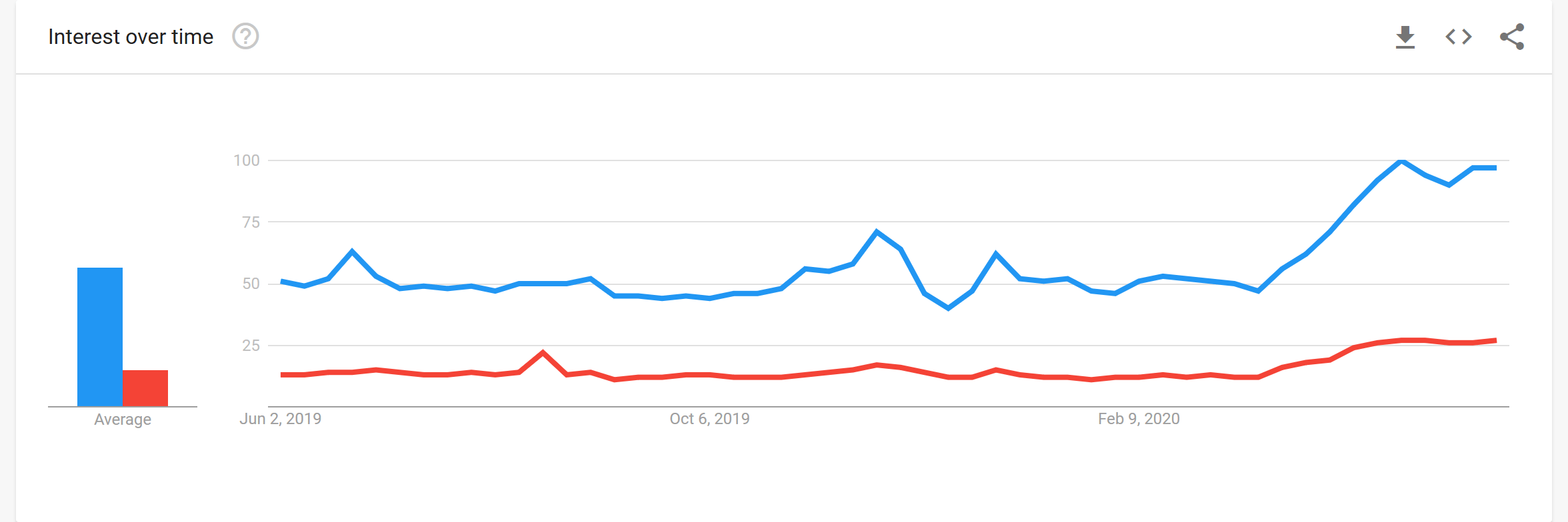 Assessing Wayfair And Following Their Massive Rallies