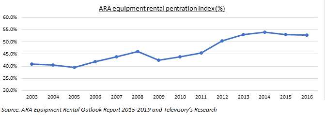 ara rental market metrics pdf ara rental market metrics pdf