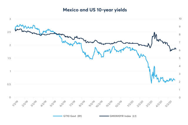 What Makes The Mexican Peso Important Seeking Alpha