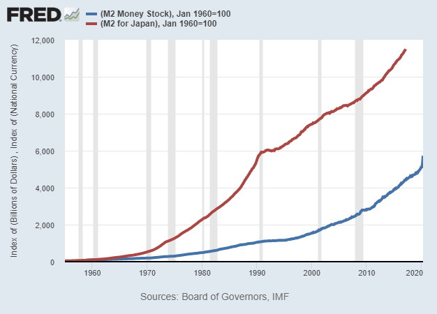 Japan vs US M2