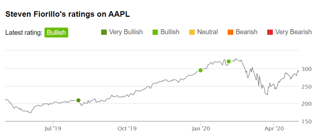 Apple Is Buying Shares Of Apple And So Should You Nasdaq Aapl Seeking Alpha