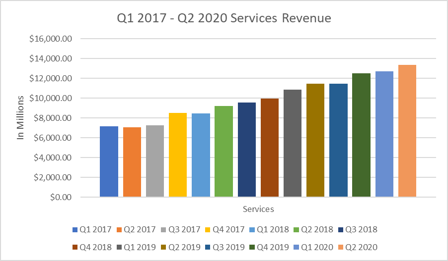 should i buy apple shares