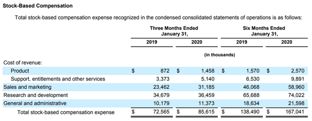 Nutanix stock-based compensation