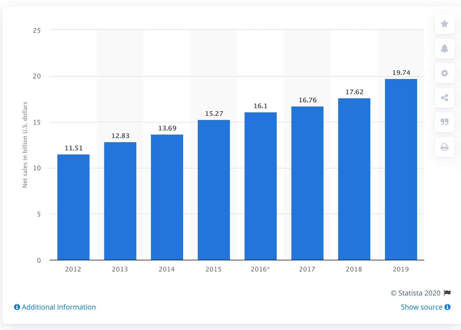 Performance Food Group Remains A Buy (NYSEPFGC) Seeking Alpha