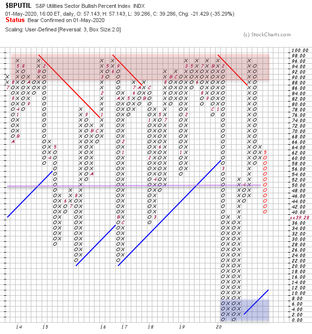 XLU Breadth 01May20