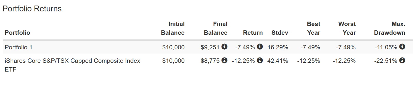 The Widest Moat Dividend Portfolio Crushes The Market In The Recent ...