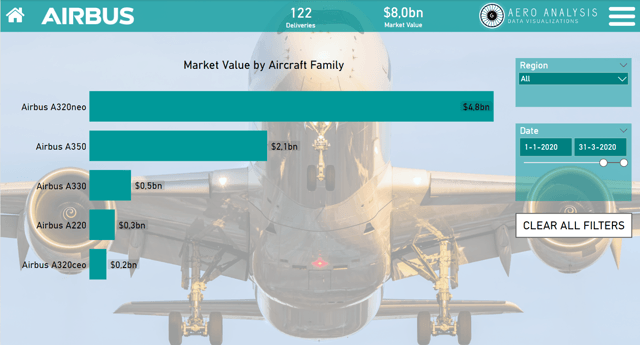 Airbus Deliveries Q1 2020