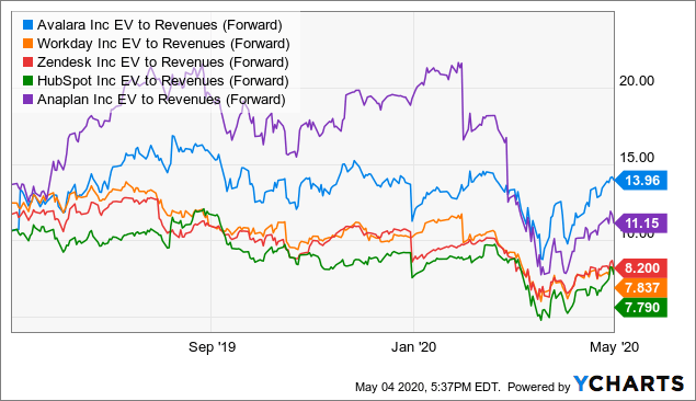 ServiceNow: Priced For Perfection (NYSE:NOW) | Seeking Alpha