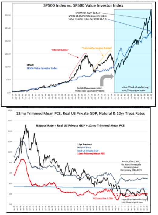 S P 500 Intrinsic Value Update Seeking Alpha