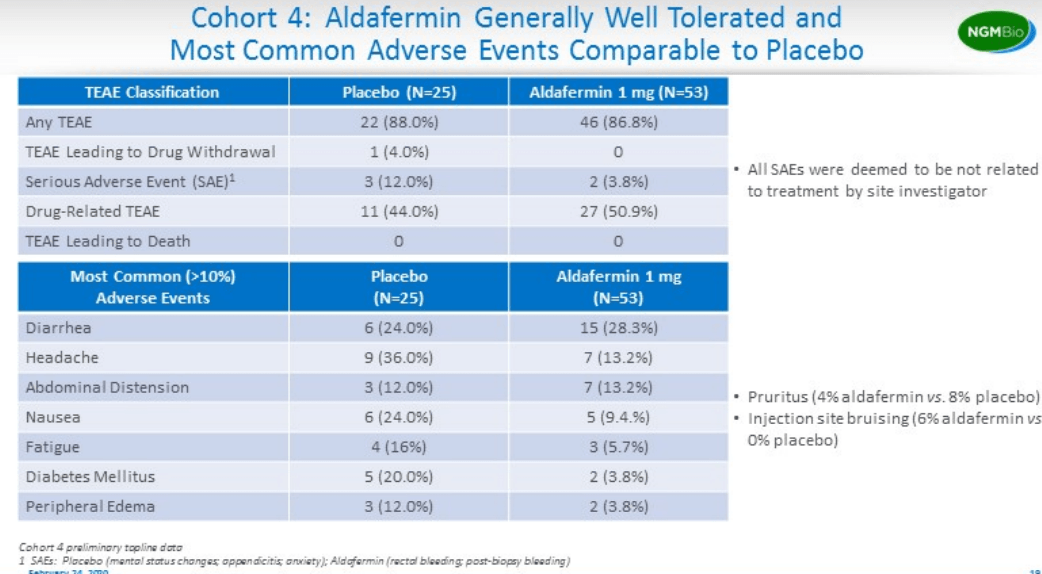 Ngm Biopharmaceuticals: A Unique Nash Business Model To Watch (nasdaq 