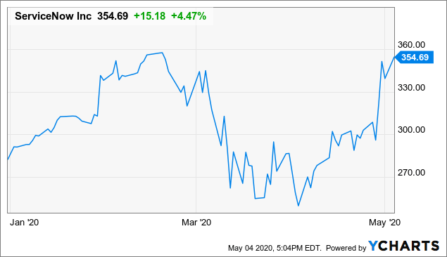 ServiceNow: Priced For Perfection (NYSE:NOW) | Seeking Alpha