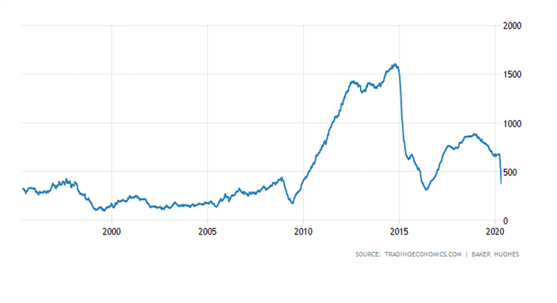 Negative Oil Prices - Economic Implications | Seeking Alpha