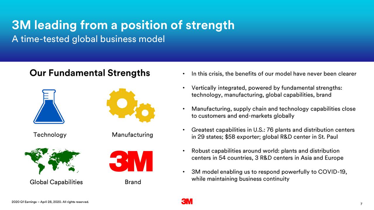 Buy 3M Company For Conservative With 61 Years Of Increasing