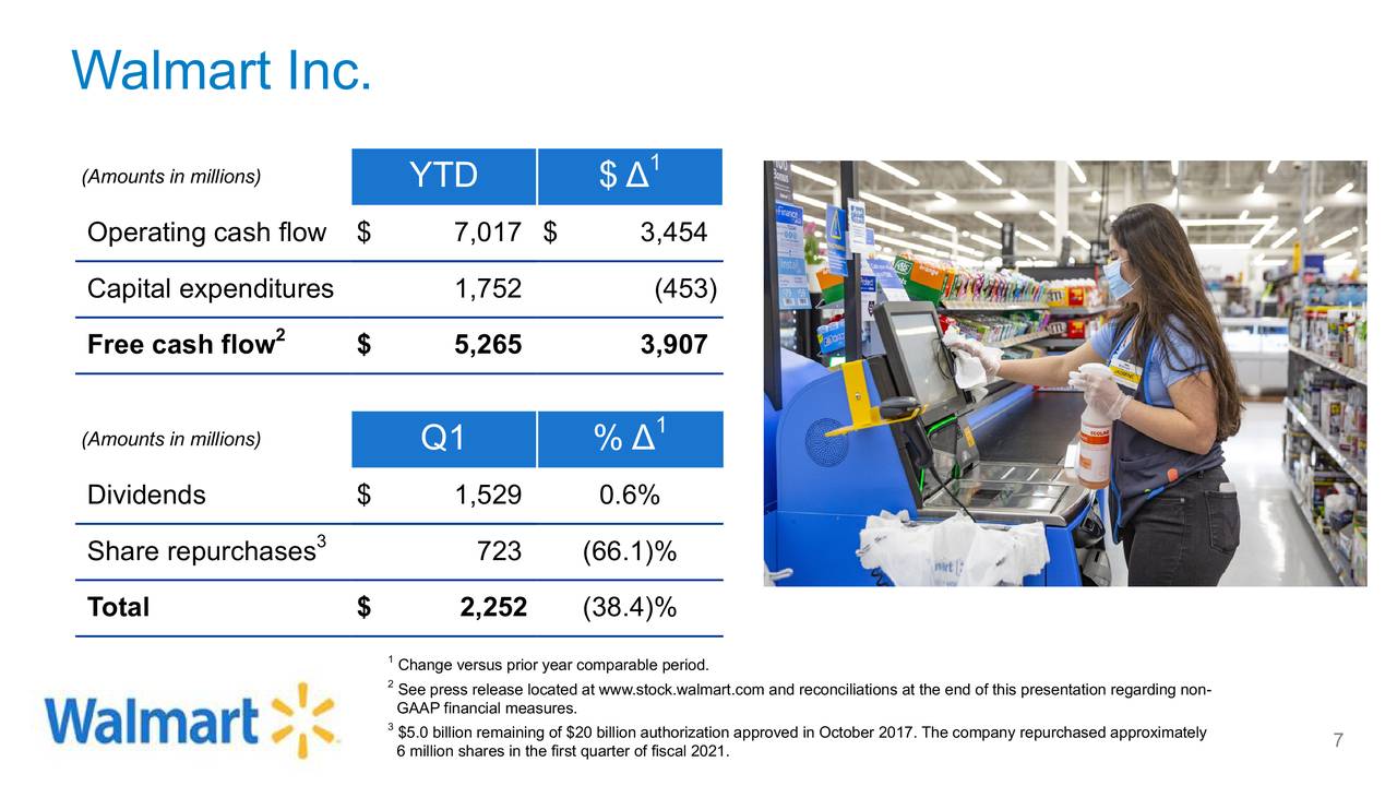 Walmart For Steady Income And Good Total Return (NYSE:WMT) | Seeking Alpha