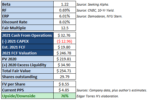 Tilly's Looks Cheap At These Levels (NYSE:TLYS) | Seeking Alpha