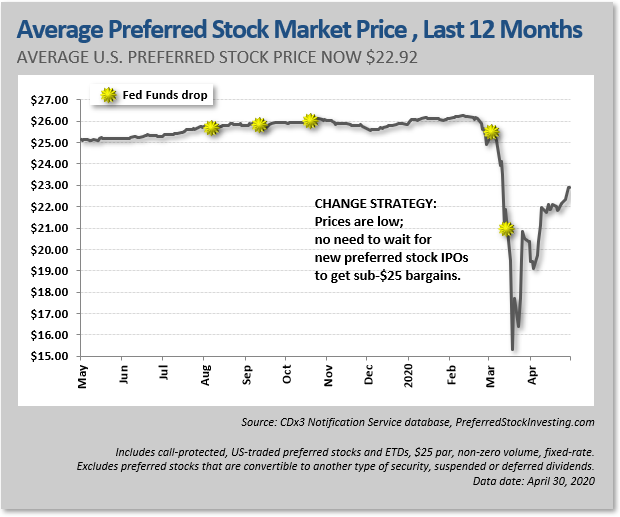 How To Read a Stock in 60 Seconds