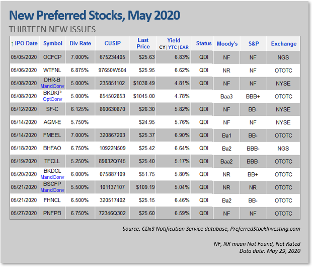 How Does Preferred Stock Work?