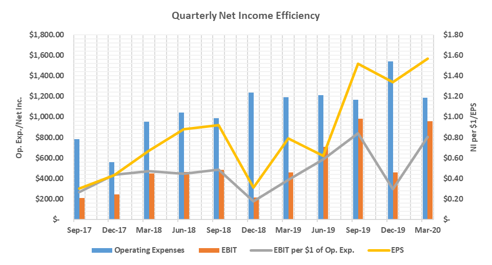 Netflix Generation Important For Future Quarters (NASDAQNFLX