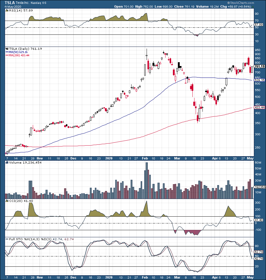 Why I Sold All My Tesla Shares (NASDAQ:TSLA) | Seeking Alpha