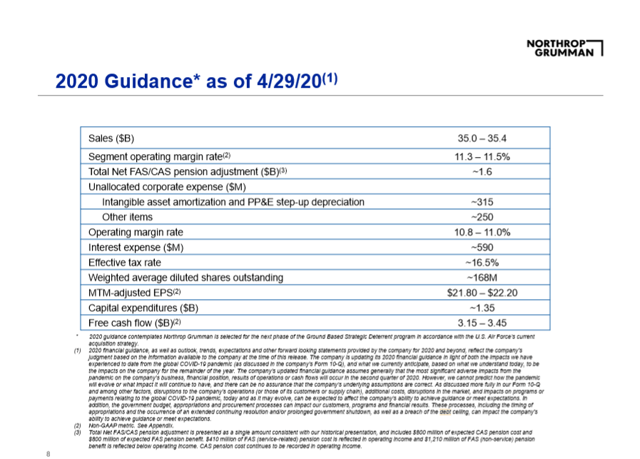 Northrop Grumman 2020 Adjusted Guidance May 2020