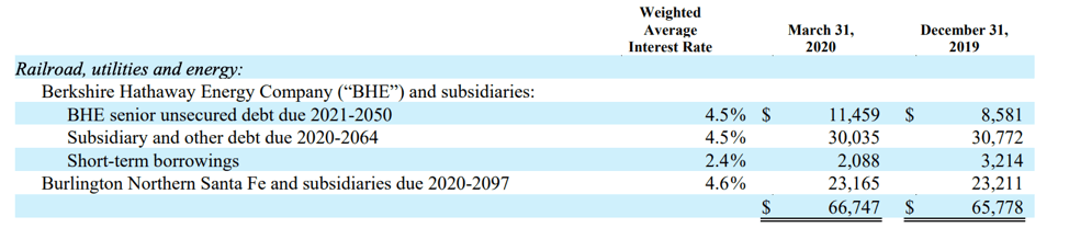 Berkshire Hathaway Fair Value Could Be At Least 310 000 Per A Share Nyse Brk A Seeking Alpha