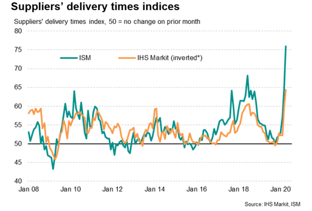 PMI