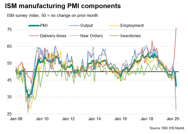 PMI