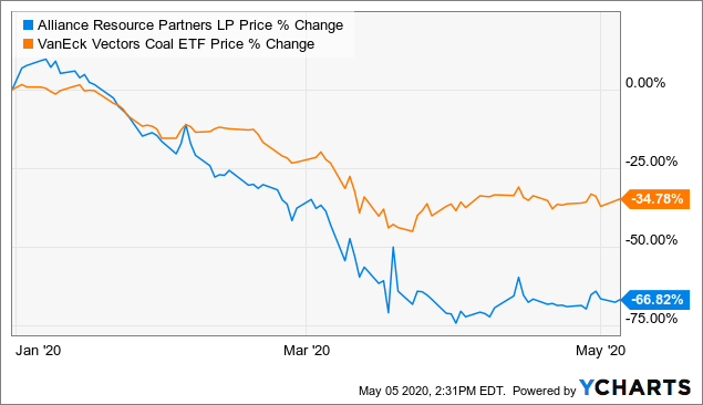 alliance coal trading llc