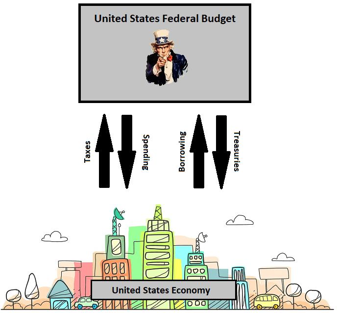 Qe Mmt And Inflation Deflation Seeking Alpha