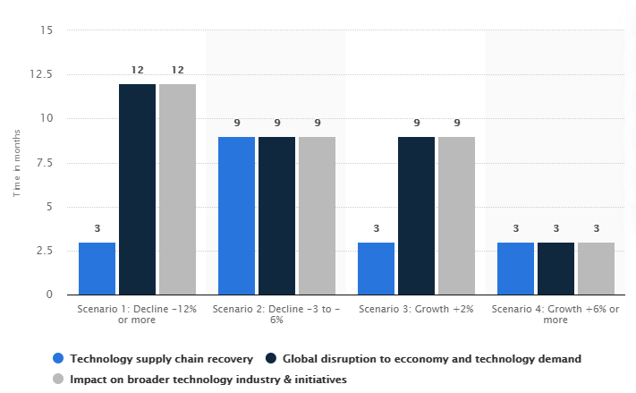 Lam Research A Rising Star In Semiconductor Manufacturing Nasdaq Lrcx Seeking Alpha