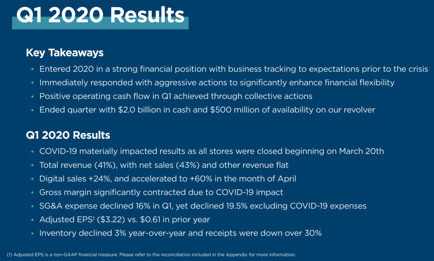 Kohl's Is In Trouble (NYSEKSS) Seeking Alpha