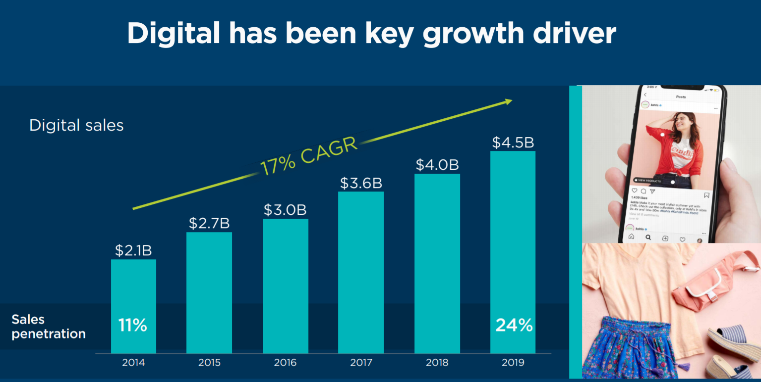 Kohl's Is In Trouble (NYSEKSS) Seeking Alpha
