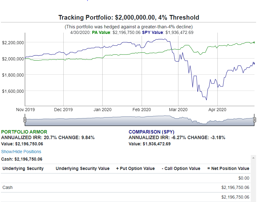 Typical Returns For Conservative Hedged Portfolios Seeking Alpha