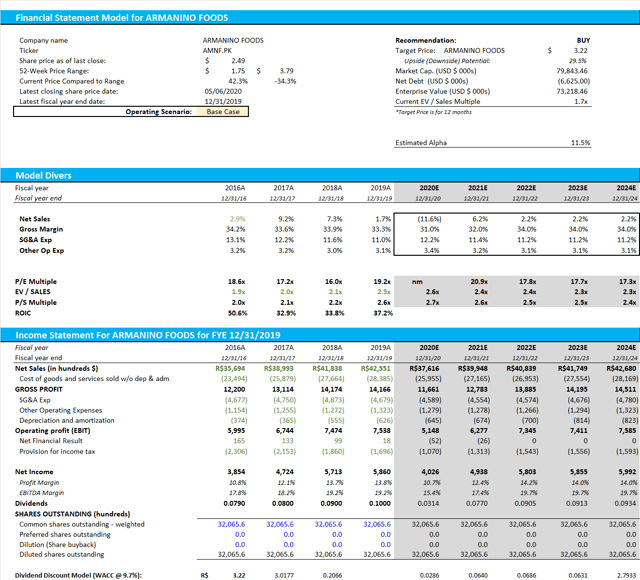 Armanino Foods Of Distinction Is A Spicy Meatball (OTCMKTS:AMNF ...