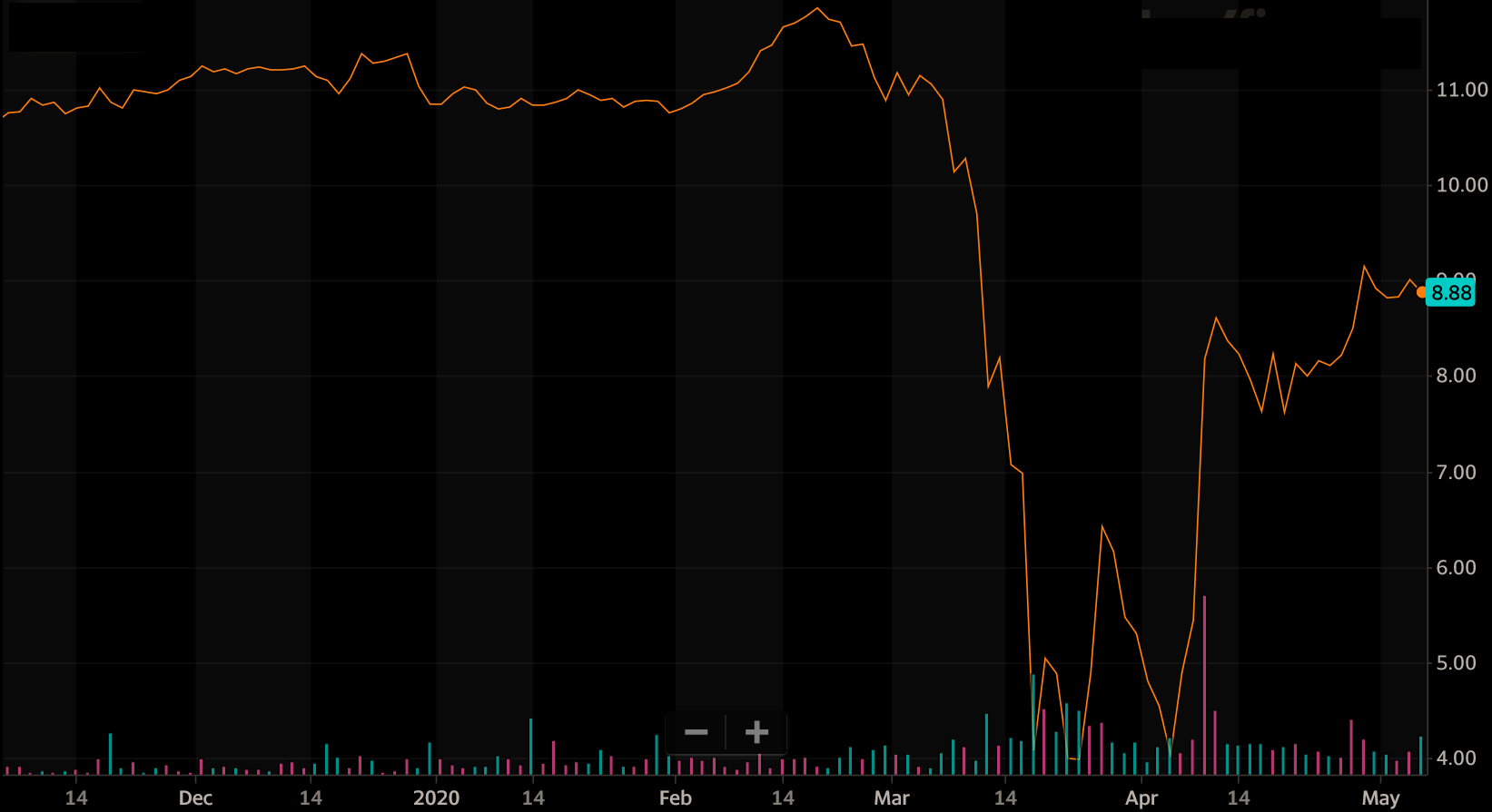 Ellington Residential Mortgage REIT We Expected Worse (NYSEEARN