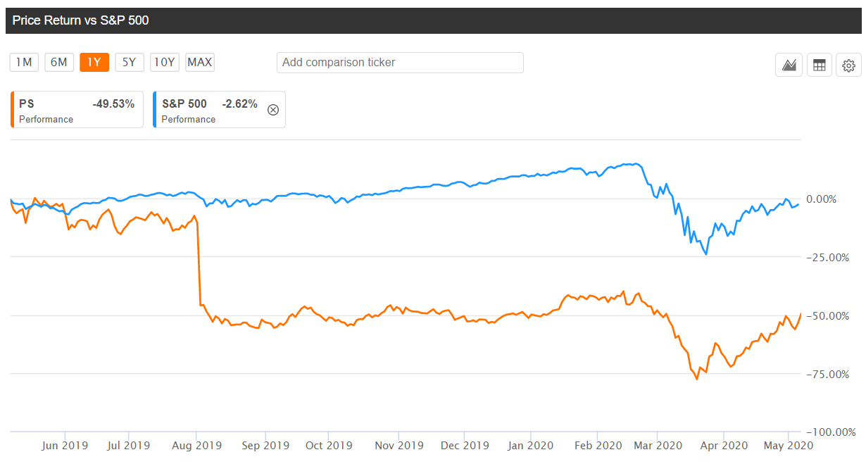 Why Activision Blizzard Stock Plunged 26% in 2018