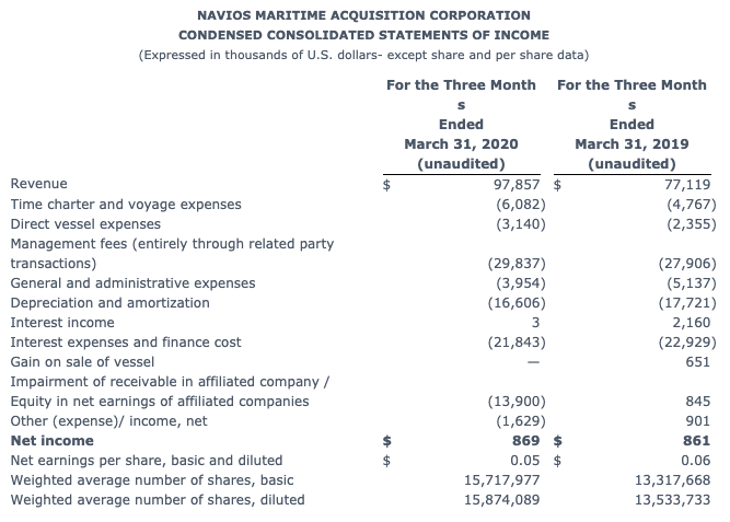 Nna dividend