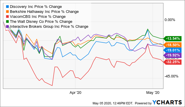 The Best AI Stocks to Buy for 2021 and Beyond