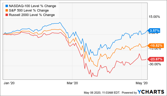 The Nasdaq 100 Covered Call ETF Is A Defensive Play With An Aggressive ...