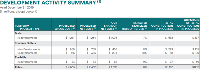 Simon Property Group: A Worst-Case Scenario Priced In (NYSE:SPG ...