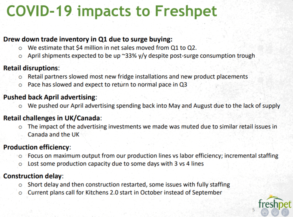 Freshpet The Recent Pullback Is Presenting A Good Buy Opportunity