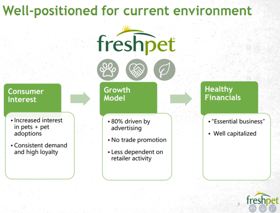 Freshpet The Recent Pullback Is Presenting A Good Buy Opportunity