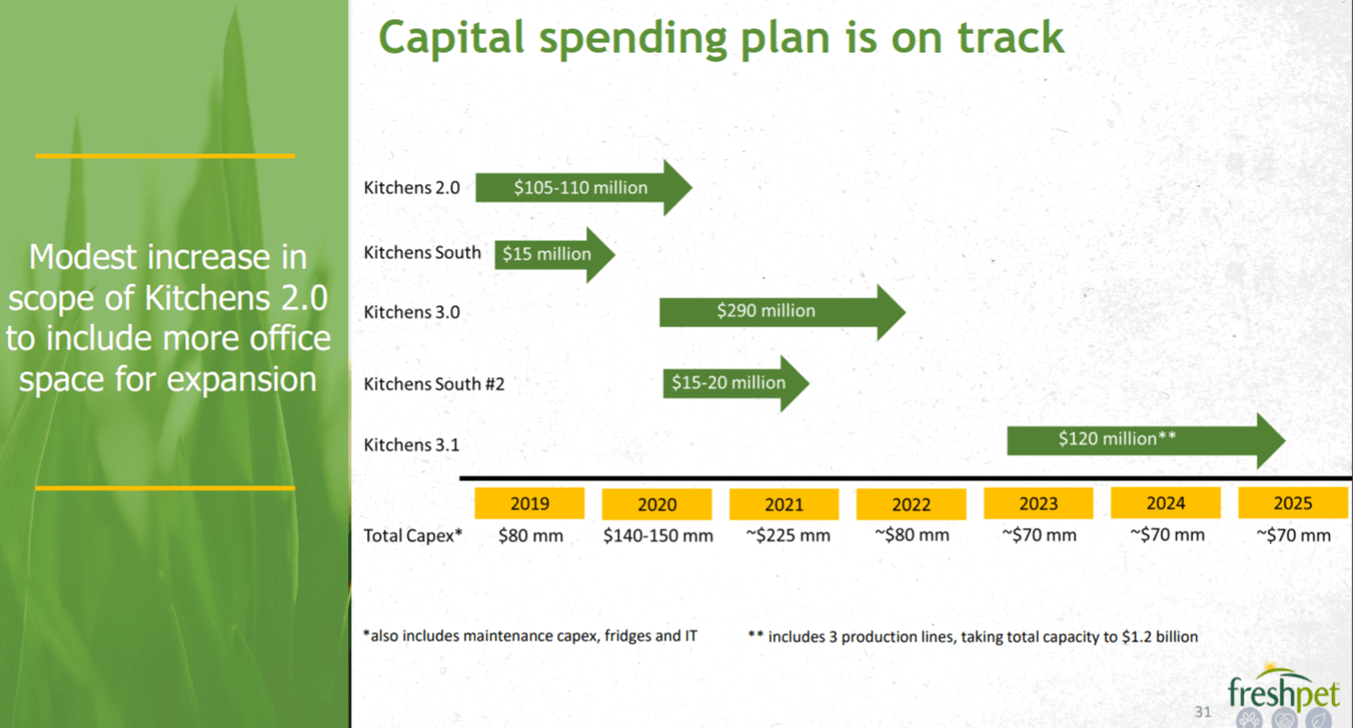 Freshpet The Recent Pullback Is Presenting A Good Buy Opportunity