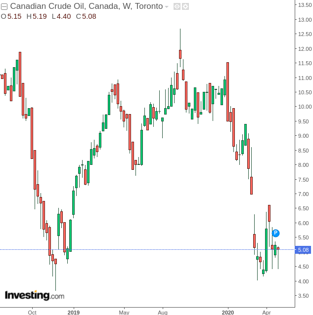 50 cad to usd 50 cad to usd