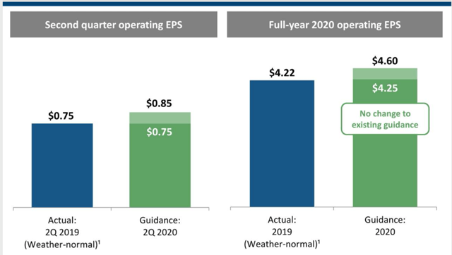 Dominion Energy: A Bright Stock During The Pandemic (NYSE:D) | Seeking ...