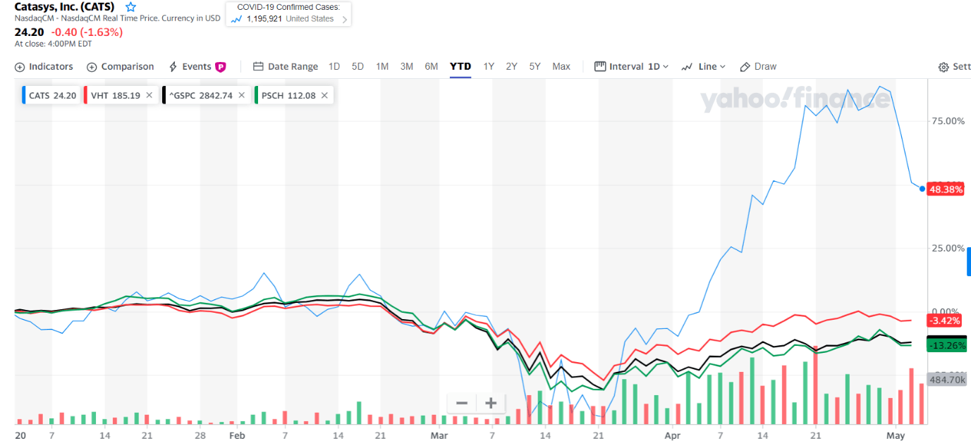 catasys inc cryptocurrency