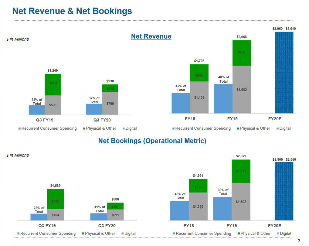 How To Buy Rockstar Games Stock UK (TakeTwo Interactive) - Money Sprout