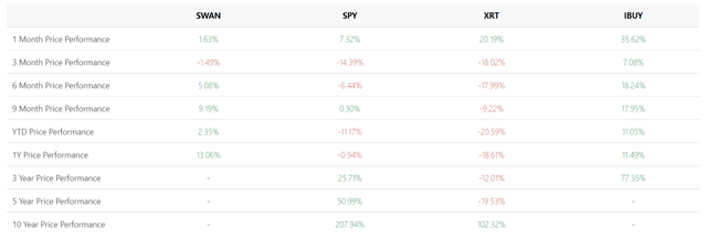 Protecting Your Portfolio From Black Swans: COVID-19 Edition (SWAN ...