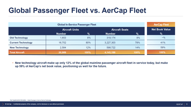 aercap share price history