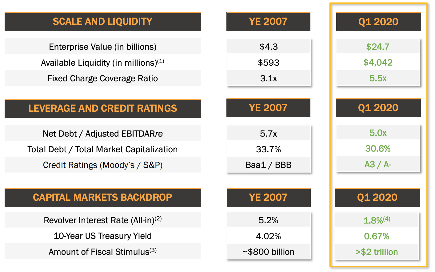 realty income presentation